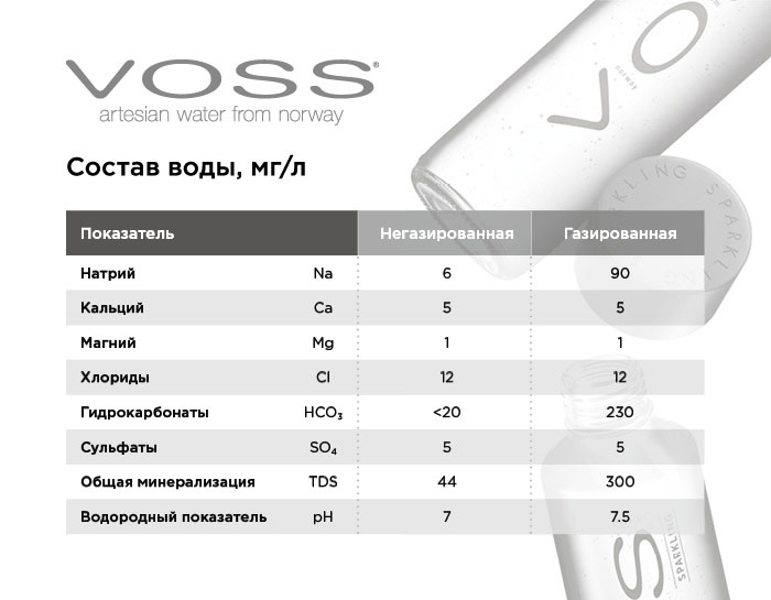 Вода Voss / Восс 0.375 литра, без газа, стекло, 24 шт. в уп.