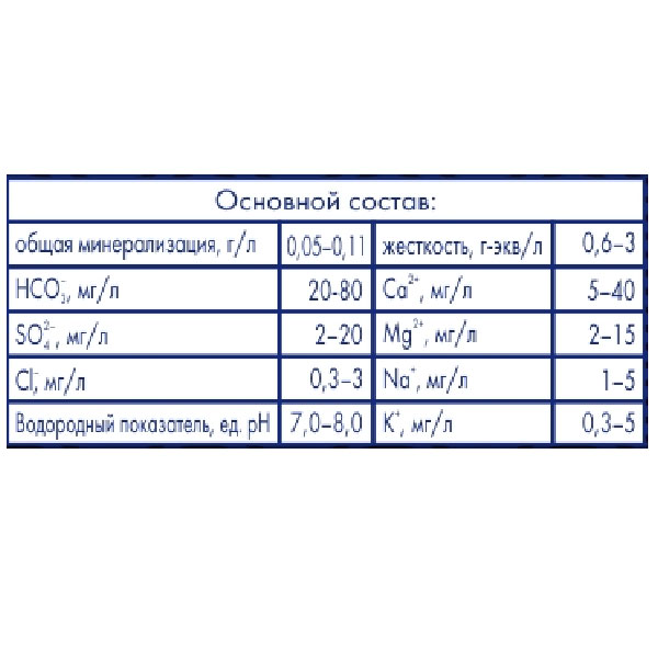 Вода Волна Байкала 18.9 литров в одноразовой таре