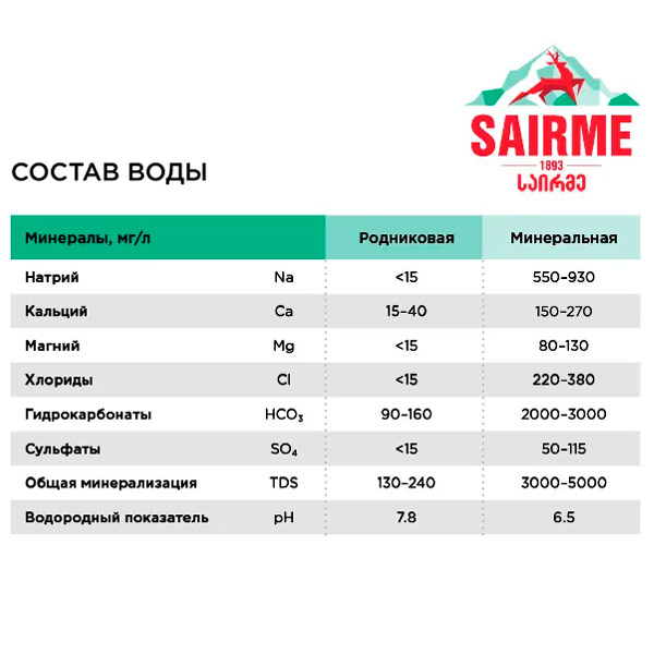 Вода Sairme 0.5 литра, газ, стекло, 12 шт. в уп.