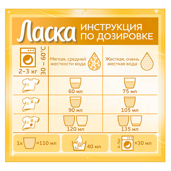 Гель для стирки Ласка Восстановление и Уход 4 литра