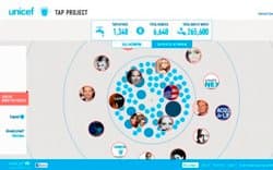 Tap Project в Facebook превращает социальную сеть в водопроводную