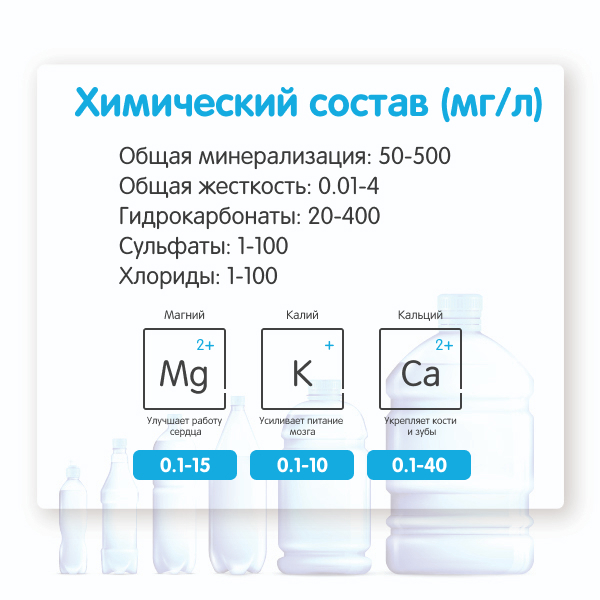 Вода Аква Ареал 0.5 литра, без газа, пэт, 12 шт. в уп.